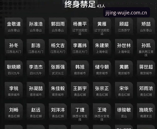 中国足协第三批禁足名单解读教程：从案例看懂足球行业规范